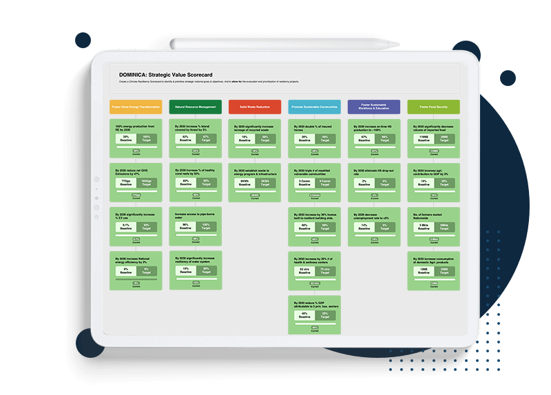 Strategic Value Scorecard